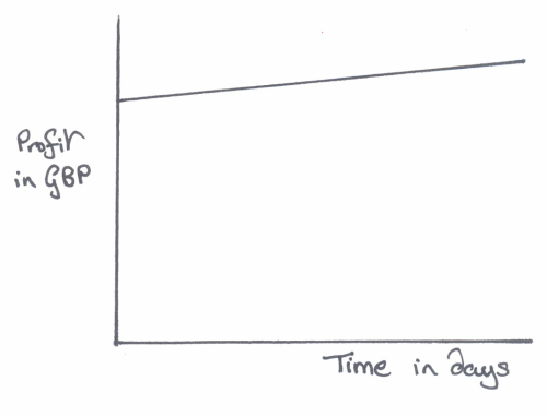 graph with labels